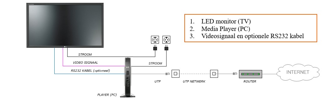 ZetaDisplay Externe Media Player setup